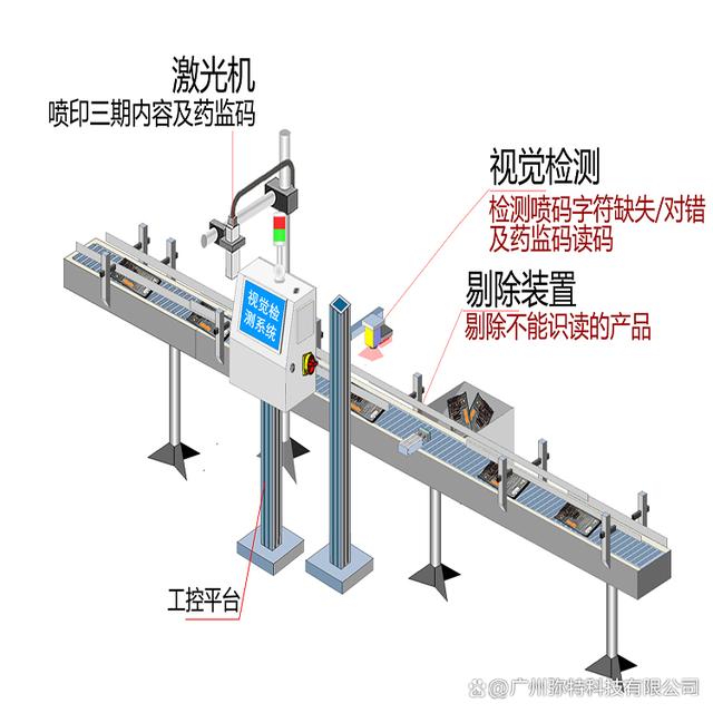 2024新澳门正版全年免费资料_视觉检测相机介绍  第2张