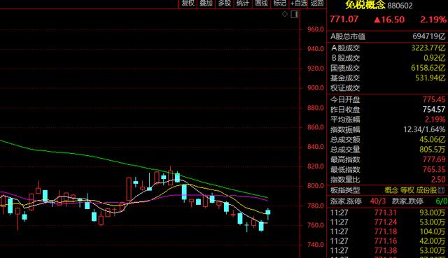 2024新澳门精准正版资料大全,疯狂！41天37涨停！ST股，涨停潮！  第3张