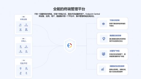 管家婆精准资料马会传真,专访ManageEngine卓豪COO李飞：揭秘企业IT运维新需求，解锁智能化转型密码！  第2张