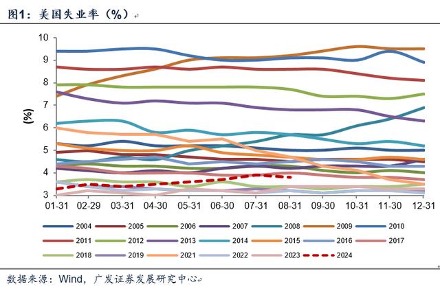 资料大全正版资料2024,郭磊：对于宏观面的七点认识  第1张