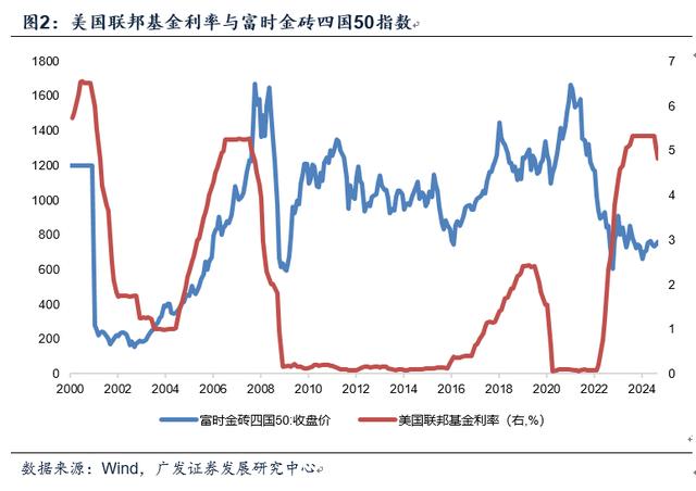 资料大全正版资料2024,郭磊：对于宏观面的七点认识  第2张