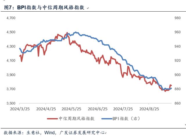 资料大全正版资料2024,郭磊：对于宏观面的七点认识  第7张