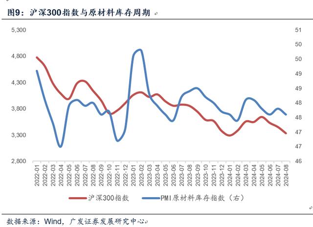 资料大全正版资料2024,郭磊：对于宏观面的七点认识  第9张