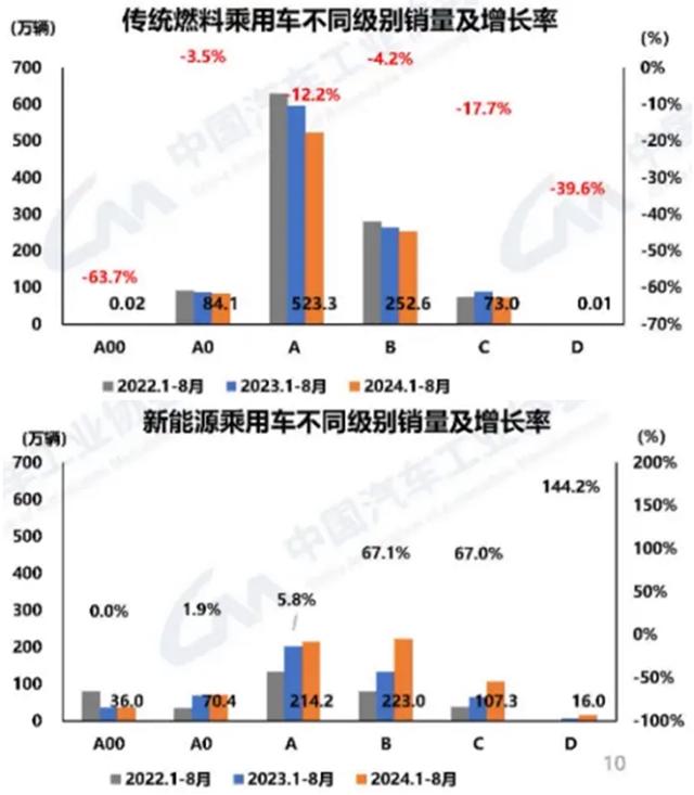 2024新澳免费资料晒码汇_「汽车人」8月车市平淡，全年成绩存疑  第7张