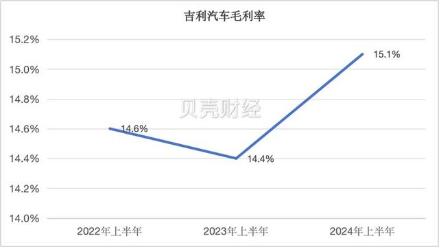 7777788888王中王传真_吉利汽车上半年营收超千亿元，挑战200万辆全年销量目标  第3张