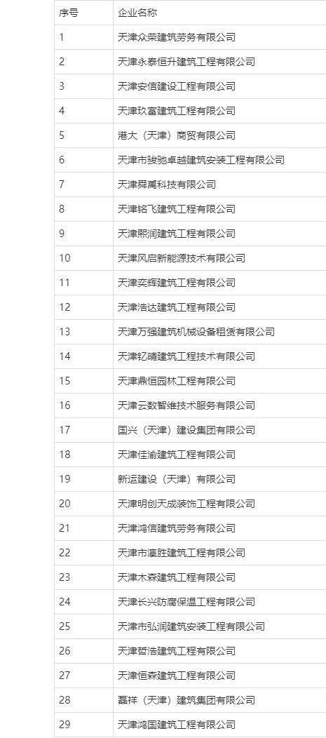 2024最新奥马免费资料生肖卡,华北5省住建厅/委4月建设工程政策法规、通知要闻大全  第3张