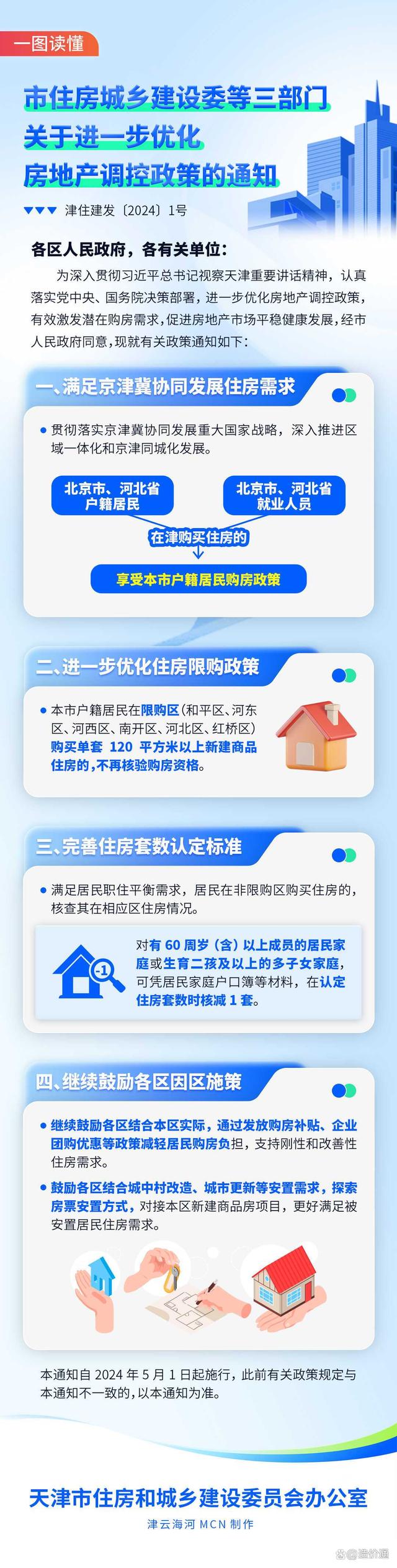 2024最新奥马免费资料生肖卡,华北5省住建厅/委4月建设工程政策法规、通知要闻大全  第6张