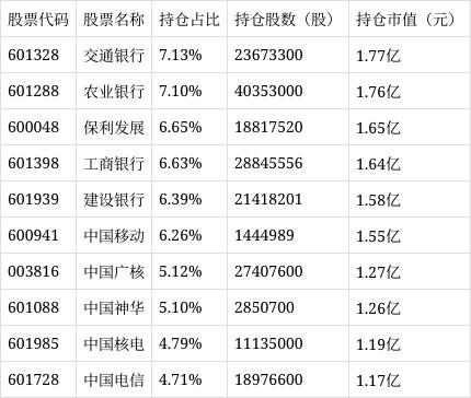 白小姐一肖一码2024年,招商行业精选股票净值上涨3.29%