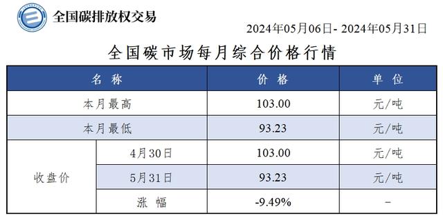 7777788888马会传真,一周碳要闻：15部门联合发文推动碳足迹管理体系建设  第3张