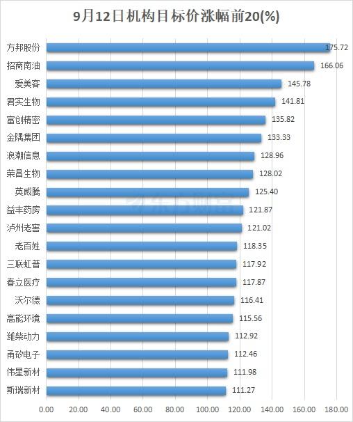 新澳澳门免费资料网址是什么纸,9月12日30股被评买入评级！这股上涨空间超90%  第2张