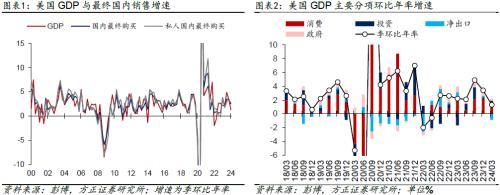 新澳门精准资料大全管家婆料_方正宏观：美国地产链加速补库，居民超储基本耗尽  第1张