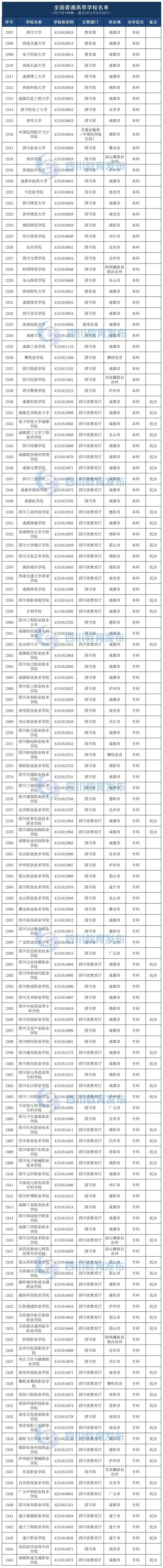 新澳门2024年资料大全管家婆_最新！教育部发布全国高校名单！四川普通高校139所  第2张