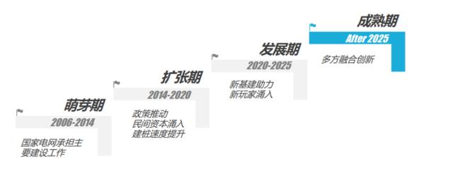 二四六香港玄机资料大全,聚焦科技金融产业领航者丨特来电副总裁王昆鹏揭秘：智能充电网如何引领新能源产业高质量发展  第1张