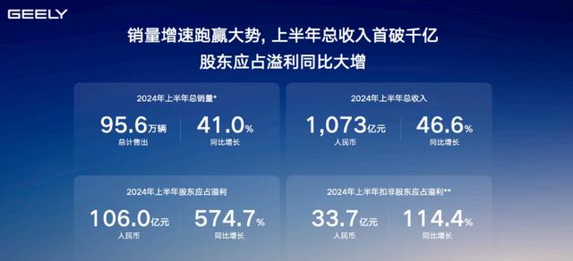 2024澳门正版资料免费大全_净利翻6倍 营收破千亿，吉利迈向爆发“临界点”