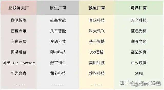 2024年最新澳门今晚开奖结果,能做视频能直播，数字人平台盘点！  第4张