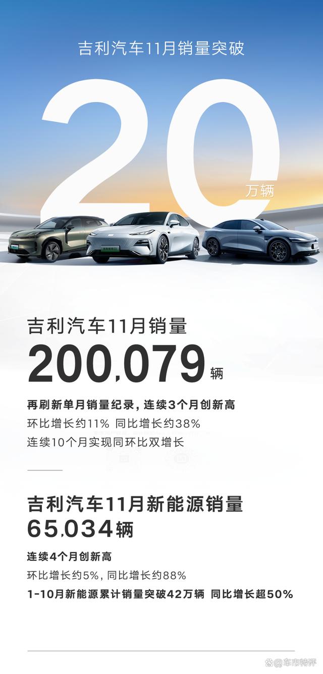 新奥今晚上开奖9点30分,吉利汽车11月销量首破20万辆，新能源大涨，165万辆年目标无压力