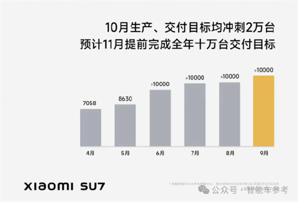 2024澳门资料大全免费,中国车的金九银十：比亚迪狂卖42万辆 理想销量超BBA  第9张