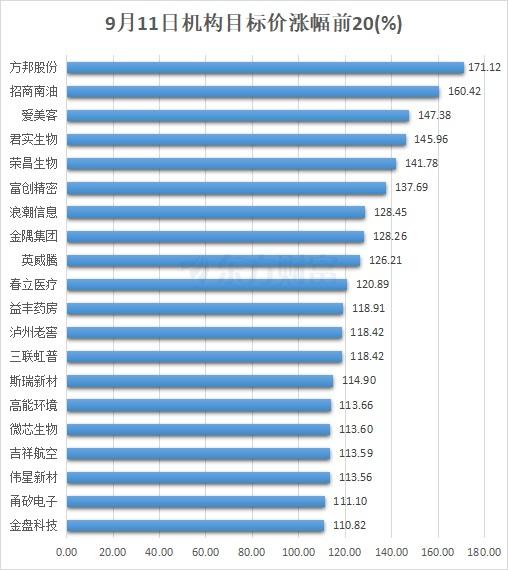 2024年新澳门正版资料大全免费,9月11日24股被评买入评级！这股上涨空间超50%  第2张