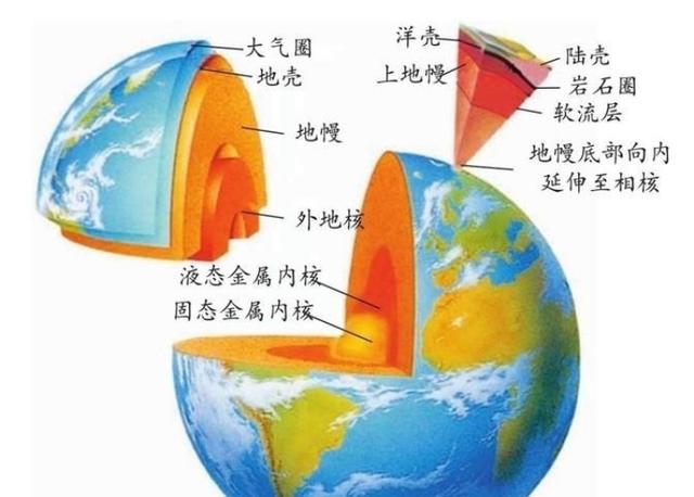 新澳好彩免费资料查询2024_探索地球核心的奥秘：我们如何揭示内部结构？  第5张