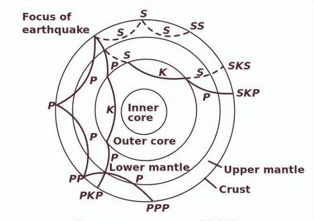 新澳好彩免费资料查询2024_探索地球核心的奥秘：我们如何揭示内部结构？  第6张
