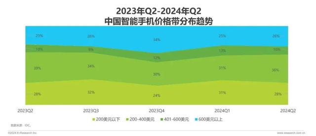 澳门码资料版本大全_从“机海”到“高端”，国产手机大转向  第2张