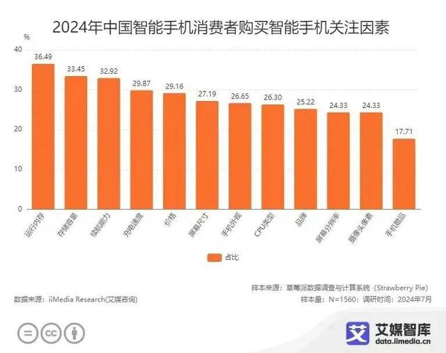 澳门码资料版本大全_从“机海”到“高端”，国产手机大转向  第3张