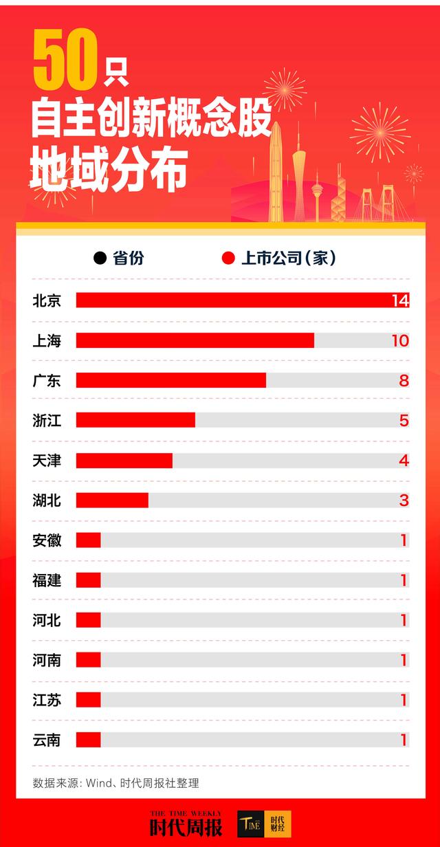 新澳门近15期历史记录_弄潮科技创新：A股50只自主创新概念股，成色几何？上半年研发总投入超560亿