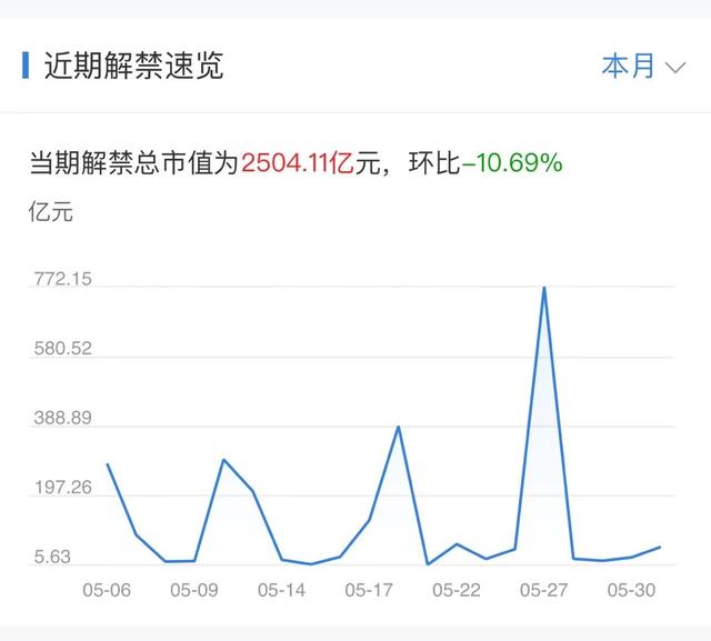 澳门一肖一码今晚开奖结果,下周重磅日程：5月6日至5月12日当周重磅财经事件一览  第2张