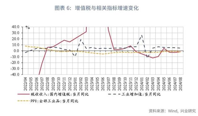 澳门今晚必中一肖一码_宏观市场｜非税收入边际减弱迹象显现——评2024年8月财政数据  第8张