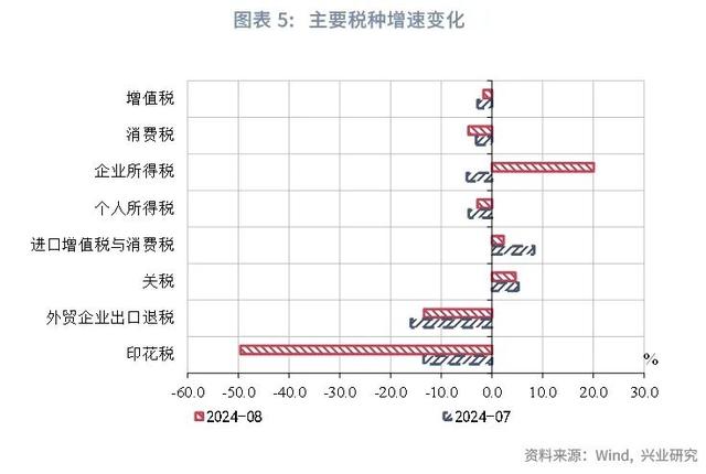 澳门今晚必中一肖一码_宏观市场｜非税收入边际减弱迹象显现——评2024年8月财政数据  第7张