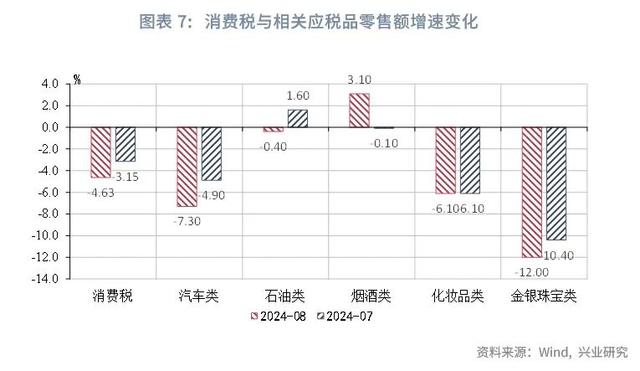 澳门今晚必中一肖一码_宏观市场｜非税收入边际减弱迹象显现——评2024年8月财政数据  第9张