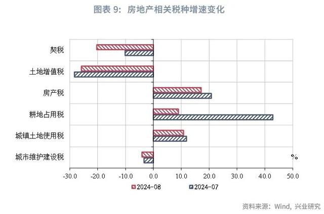 澳门今晚必中一肖一码_宏观市场｜非税收入边际减弱迹象显现——评2024年8月财政数据  第11张