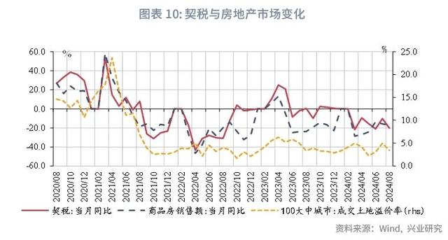 澳门今晚必中一肖一码_宏观市场｜非税收入边际减弱迹象显现——评2024年8月财政数据  第12张