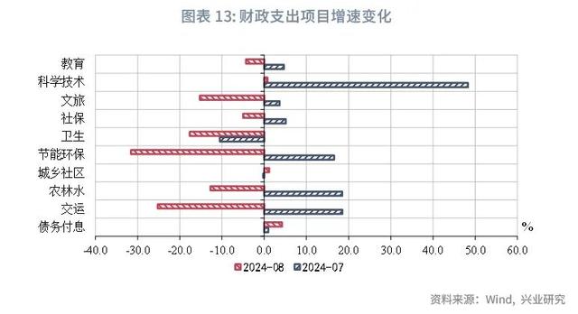 澳门今晚必中一肖一码_宏观市场｜非税收入边际减弱迹象显现——评2024年8月财政数据  第15张