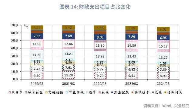 澳门今晚必中一肖一码_宏观市场｜非税收入边际减弱迹象显现——评2024年8月财政数据  第16张