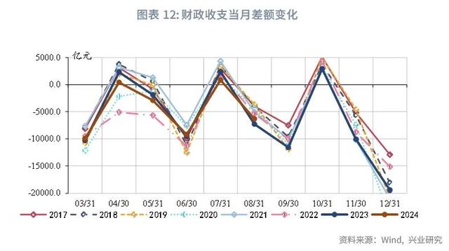 澳门今晚必中一肖一码_宏观市场｜非税收入边际减弱迹象显现——评2024年8月财政数据  第14张