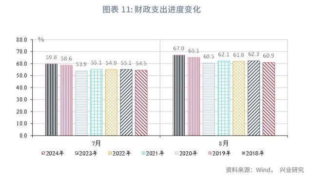 澳门今晚必中一肖一码_宏观市场｜非税收入边际减弱迹象显现——评2024年8月财政数据  第13张