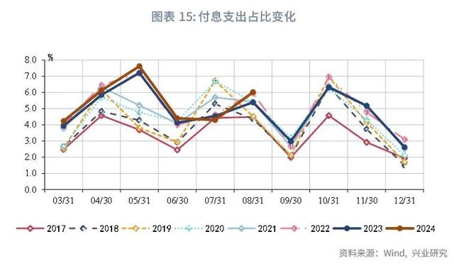 澳门今晚必中一肖一码_宏观市场｜非税收入边际减弱迹象显现——评2024年8月财政数据  第17张