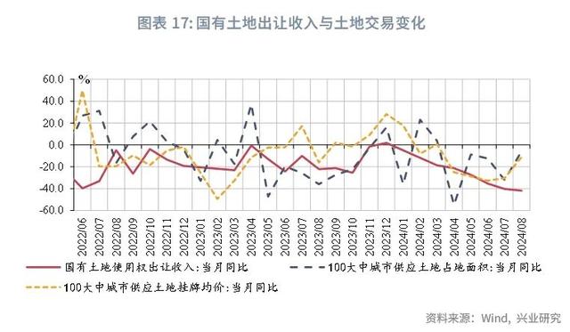 澳门今晚必中一肖一码_宏观市场｜非税收入边际减弱迹象显现——评2024年8月财政数据  第19张