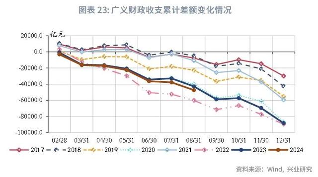 澳门今晚必中一肖一码_宏观市场｜非税收入边际减弱迹象显现——评2024年8月财政数据  第25张