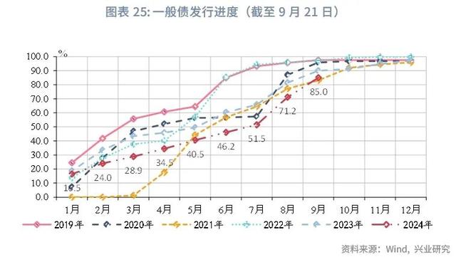 澳门今晚必中一肖一码_宏观市场｜非税收入边际减弱迹象显现——评2024年8月财政数据  第27张