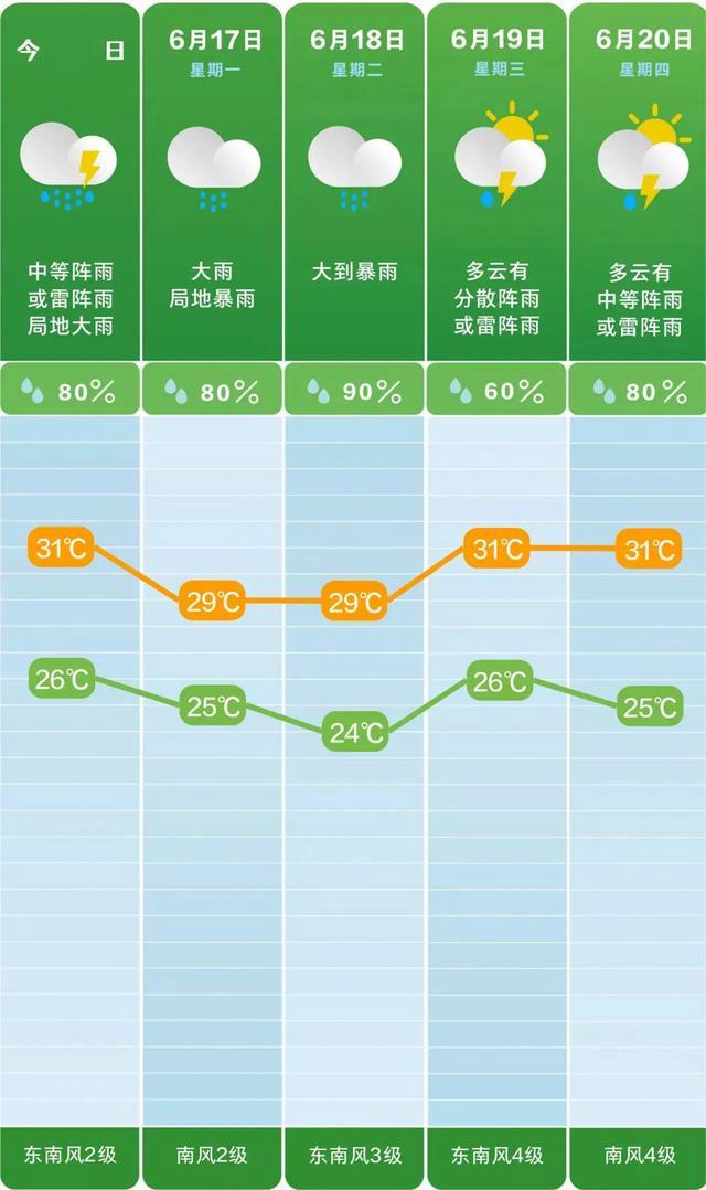 澳门王中王100%的资料2024_刚刚，湖南再发暴雨蓝色预警！  第6张