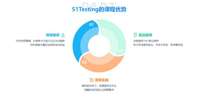 澳门一肖一码必中一肖一码,从职场小白到测试精英：51Testing，你的IT转型加速器！  第3张