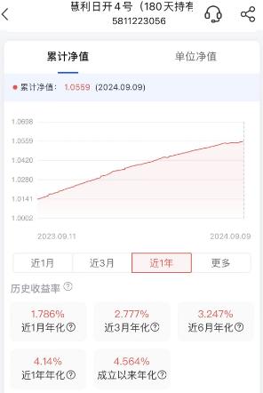 2024年新奥门王中王开奖结果_理财产品“近一个月年化收益率”大幅跳水，展示收益率该如何参考？