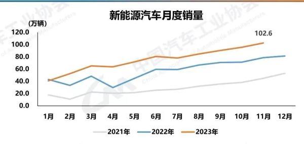 白小姐一码一肖中特一,今年全国汽车销量将破3000万辆！再创历史新高  第2张