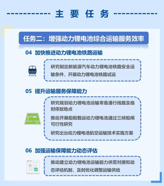 新澳今天最新资料网站_十部门通知！事关新能源汽车动力锂电池  第3张