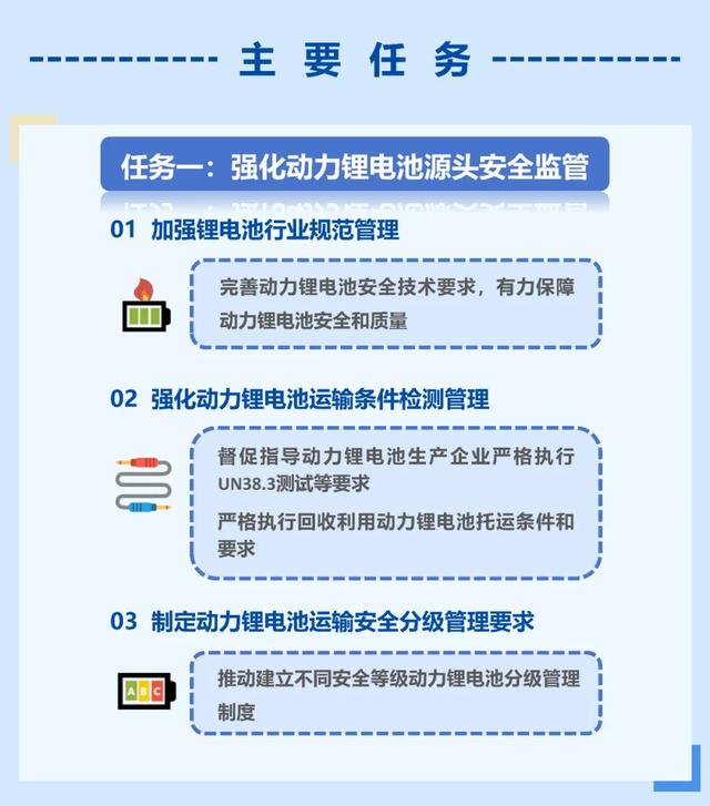 新澳今天最新资料网站_十部门通知！事关新能源汽车动力锂电池  第2张