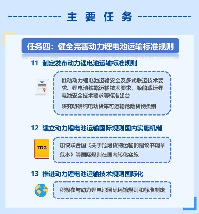 新澳今天最新资料网站_十部门通知！事关新能源汽车动力锂电池  第5张