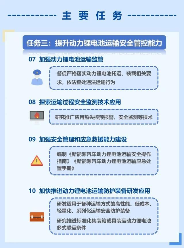 新澳今天最新资料网站_十部门通知！事关新能源汽车动力锂电池  第4张