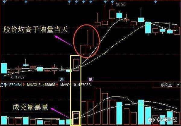 2024年新奥门王中王开奖结果,A股：只做龙头，不做杂毛！总结15家各个行业龙头股票，散户收藏  第7张